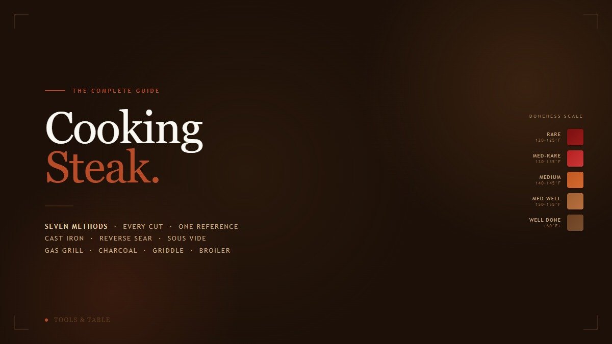 How to Cook Steak: The Complete Method Guide