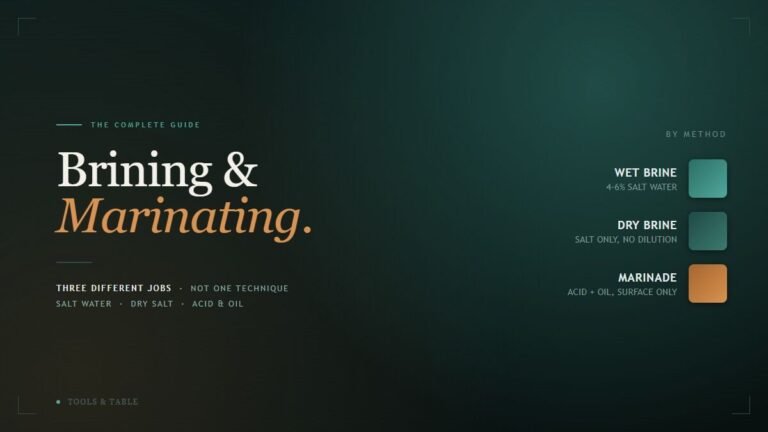 Brining & Marinating guide cover graphic on a deep teal background, with a method index for Wet Brine, Dry Brine, and Marinade