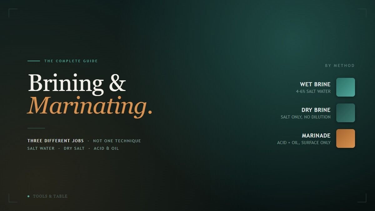 Brining & Marinating guide cover graphic on a deep teal background, with a method index for Wet Brine, Dry Brine, and Marinade