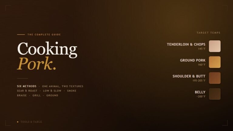 Cooking Pork: The Complete Guide cover graphic on a warm roasted-umber background with a gold glow, listing target temps for Tenderloin, Ground Pork, Shoulder, and Belly